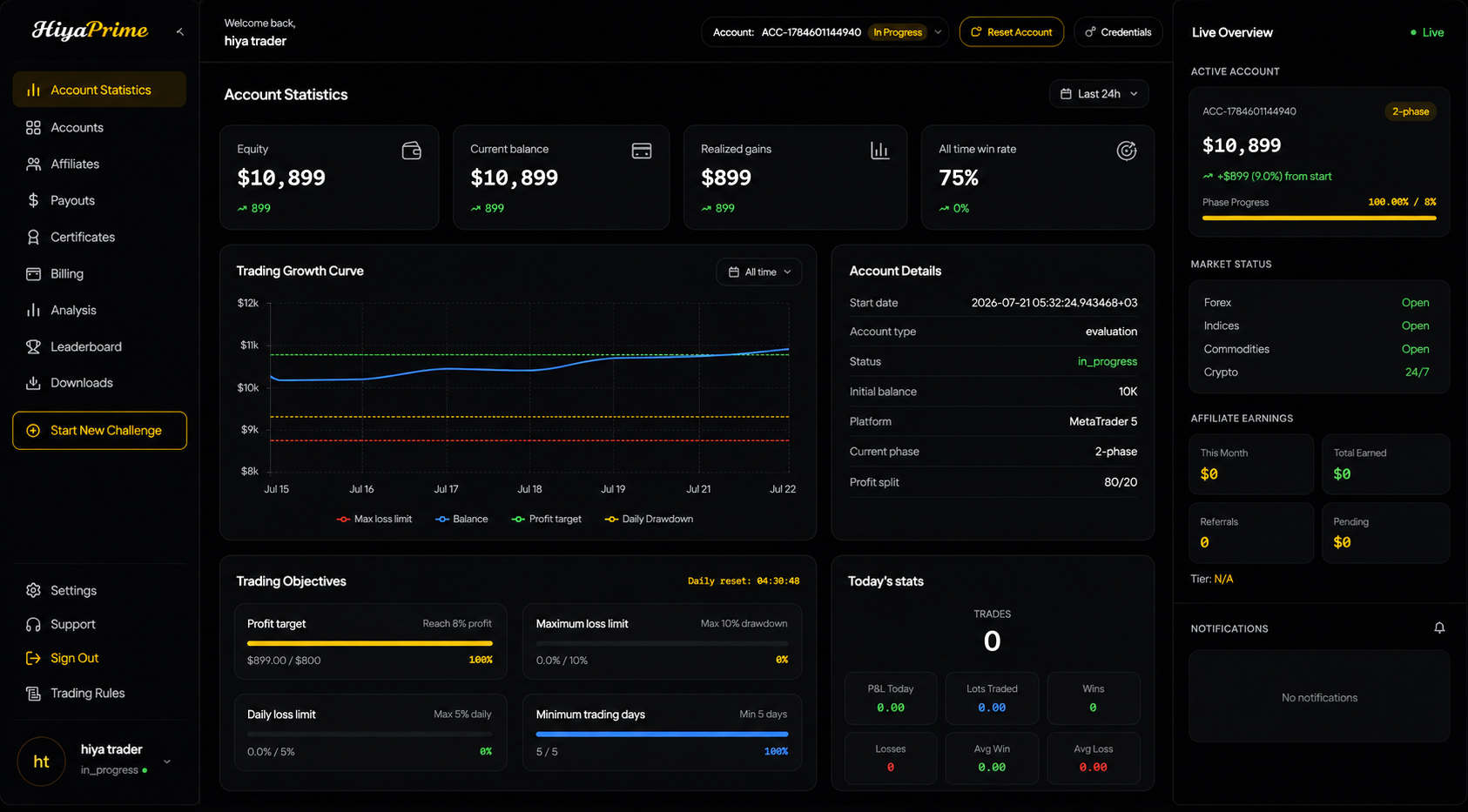 HiyaPrime Trading Dashboard